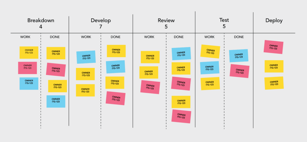 Continuous Delivery and Kanban: The Perfect Marriage | IT Glue